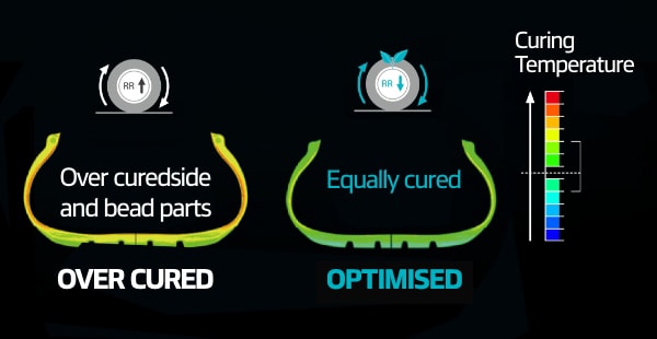 Hankook Tire & Technology-Tires-iON-evo-as-SUV-detail-feature-01