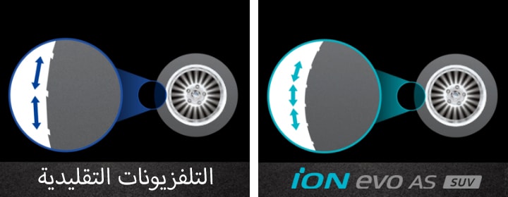 Hankook Tire & Technology-Tires-iON-evo-as-SUV-detail-feature-03