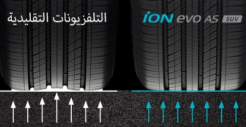 Hankook Tire & Technology-Tires-iON-evo-as-SUV-detail-feature-01