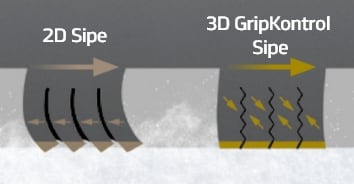 Hankook Tire & Technology-Tires-Dynapro-hpx-detail-feature-01