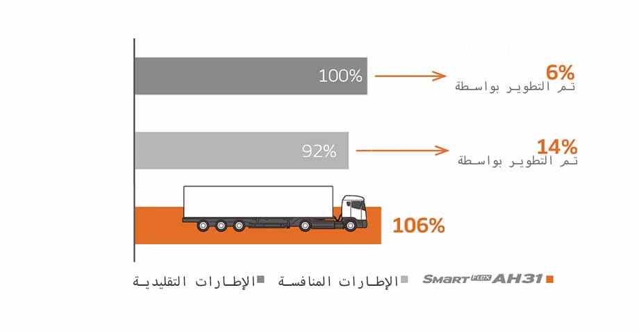 Hankook Tire & Technology-Tires-Smart-Flex-detail-feature-01