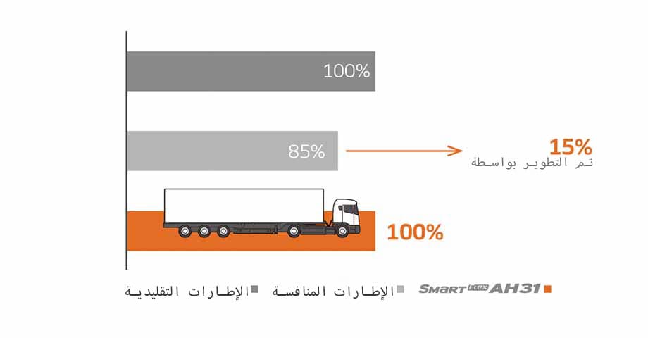 Hankook Tire & Technology-Tires-Smart-Flex-detail-feature-02