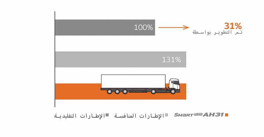 Hankook Tire & Technology-Tires-Smart-Flex-detail-feature-03