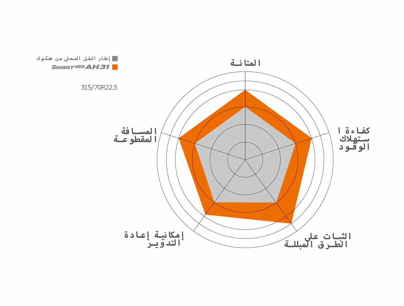 Hankook Tire & Technology-Tires-Smart-Flex-detail-main-03