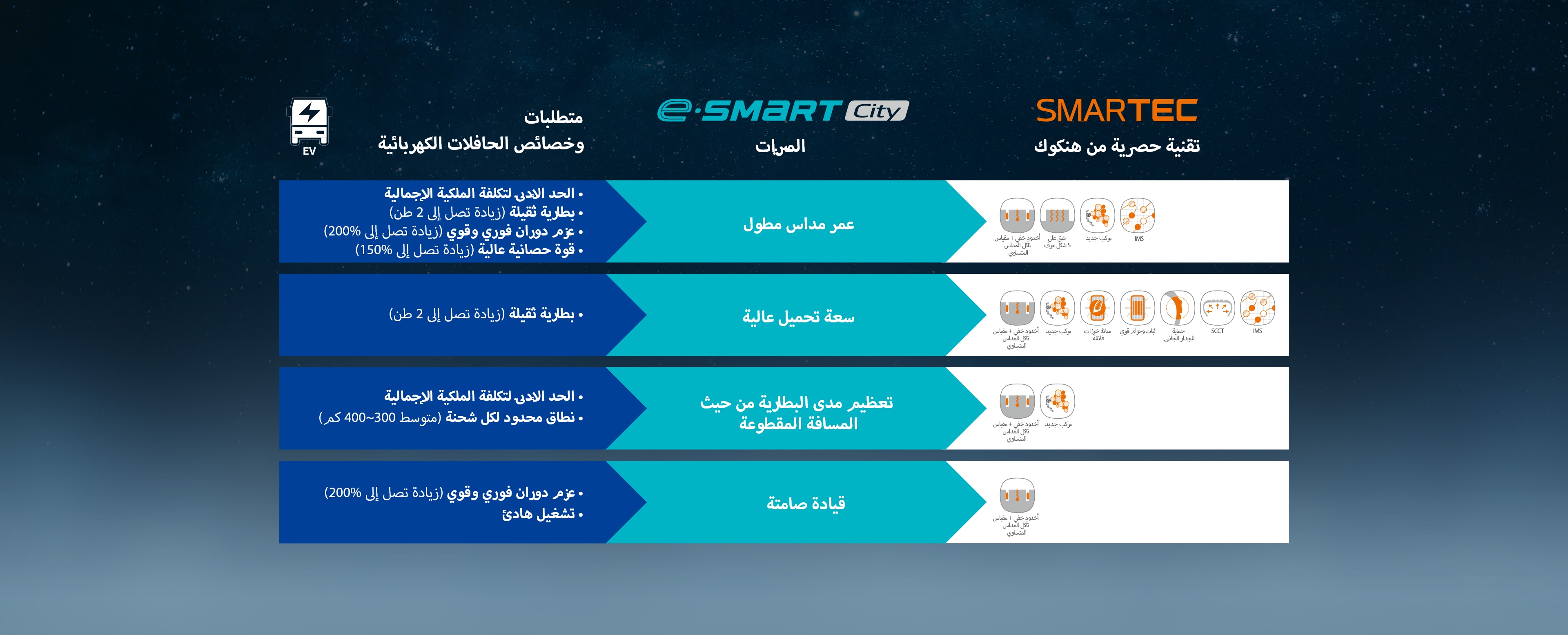 Hankook Tire & Technology-Tires-smart-e-smart-city-au56-detail-concept-02