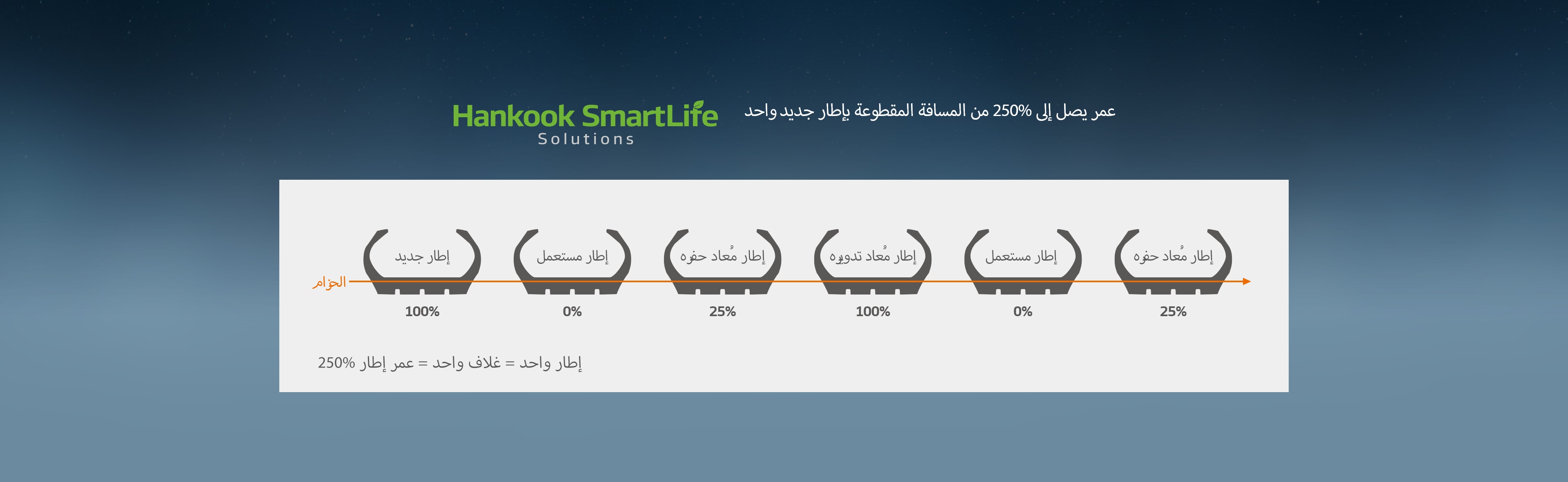 Hankook Tire & Technology-Tires-smart-e-smart-city-au56-detail-main-05