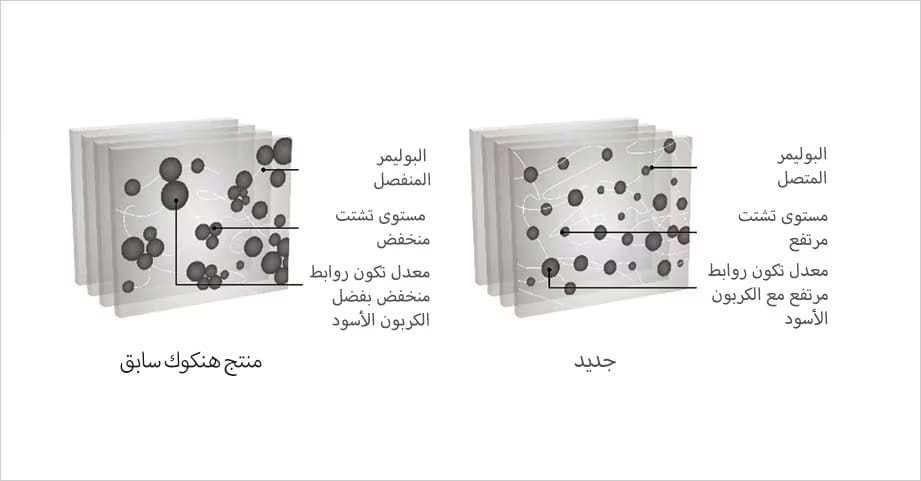Hankook Tire & Technology-Tires-Smart Flex-TH31-detail-feature-01
