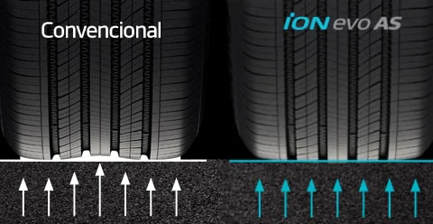 Hankook Tire & Technology-Tires-iON-evo-as-detail-feature-01