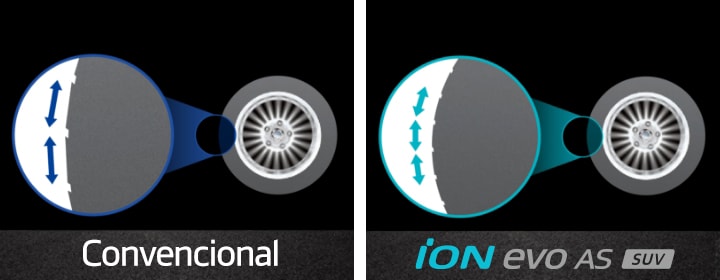 Hankook Tire & Technology-Tires-iON-evo-as-suv-detail-feature-03