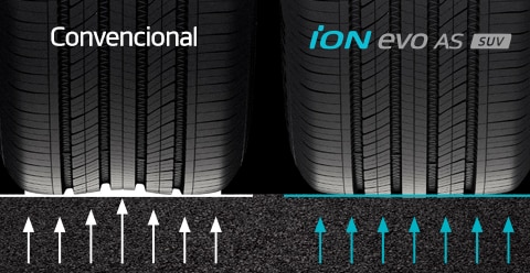 Hankook Tire & Technology-Tires-iON-evo-as-suv-detail-feature-01