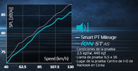 Hankook Tire & Technology-Tires-iON-evo-st-as-detail-feature-02