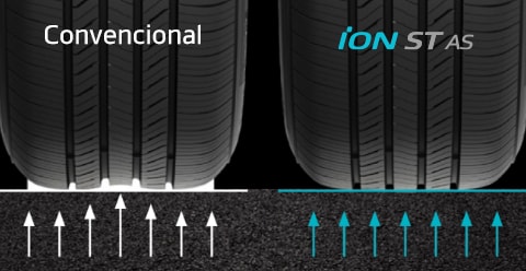 Hankook Tire & Technology-Tires-iON-evo-st-as-detail-feature-02