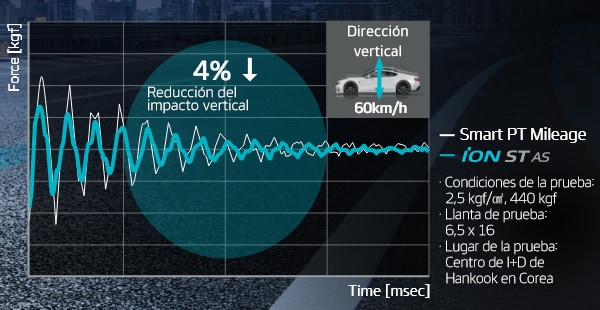 Hankook Tire & Technology-Tires-iON-evo-st-as-detail-feature-02