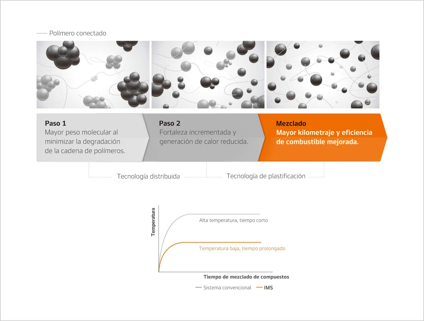 Hankook Tire & Technology-Tires-Smart-AL26-e-cube-detail-feature-01