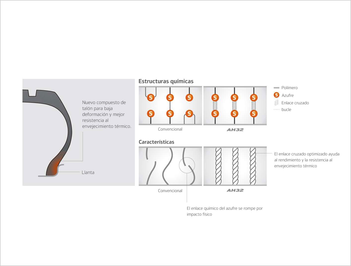 Hankook Tire & Technology-Tires-Smart-AL26-e-cube-detail-feature-02