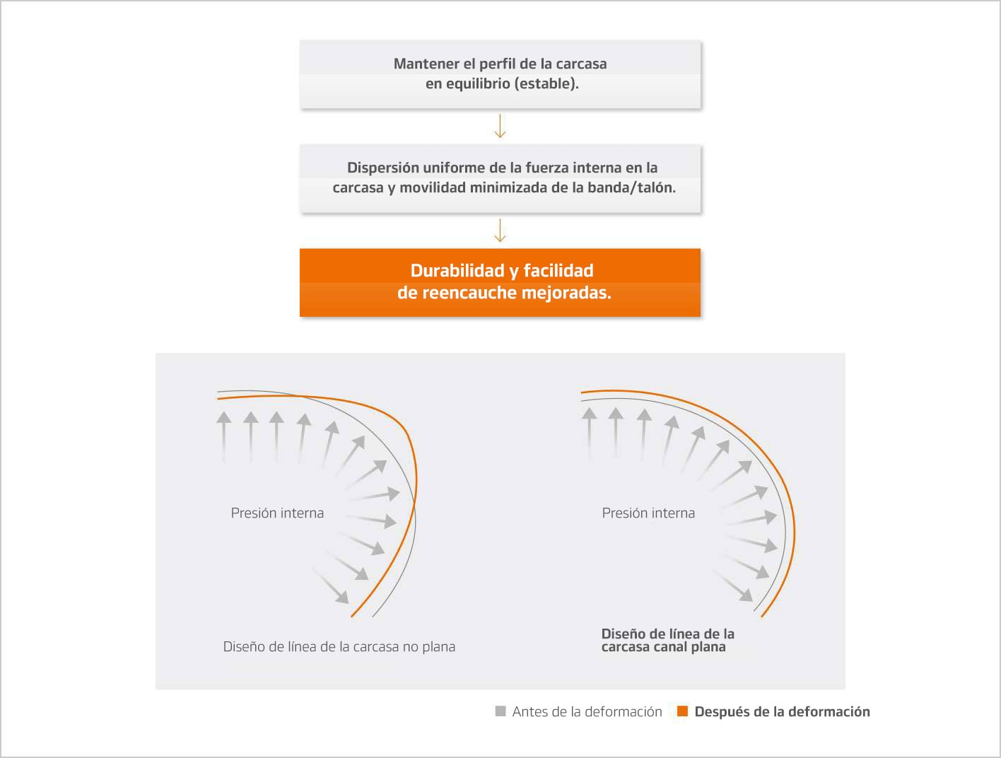 Hankook Tire & Technology-Tires-Smart-AL26-e-cube-detail-feature-03