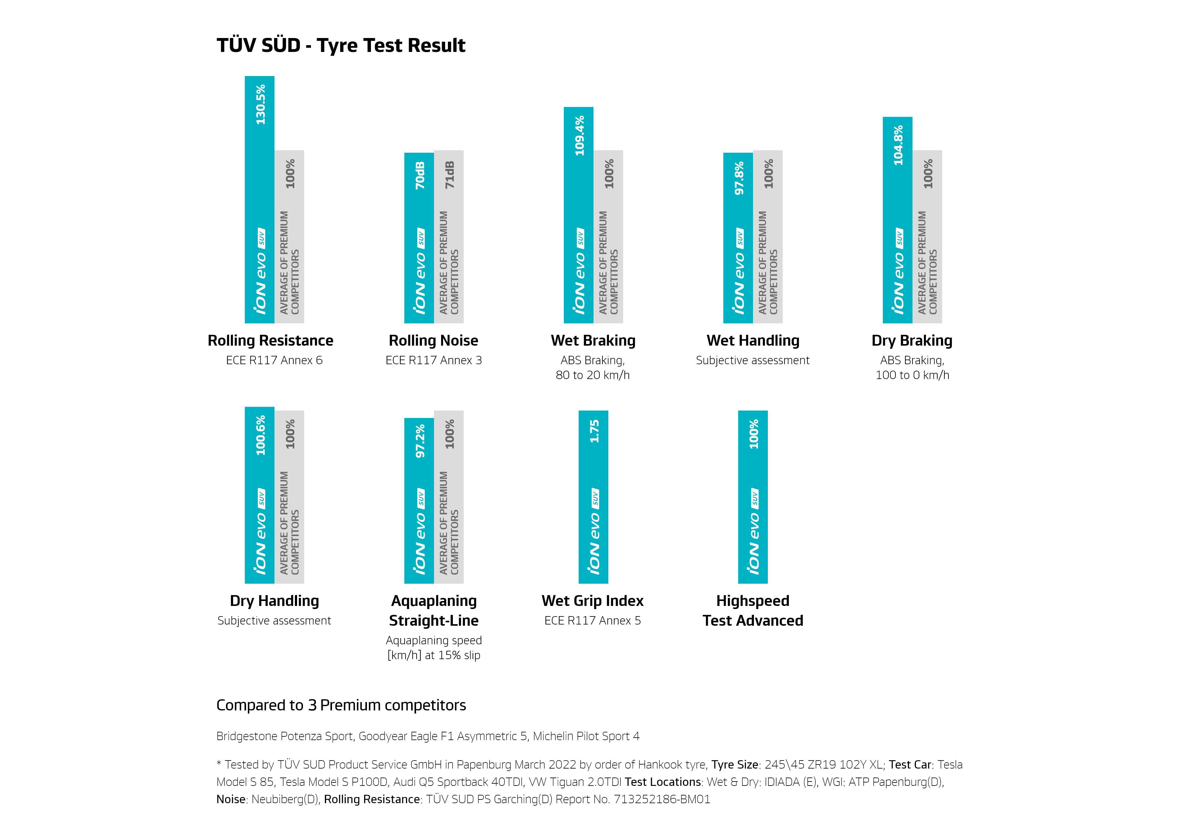 Hankook Tire & Technology-Tires-ion-ik01a-kv01