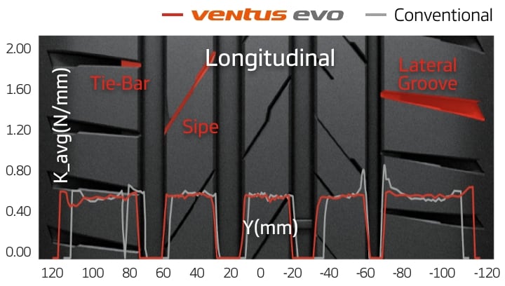 Hankook Tire & Technology-Tires-Ventus-evo-suv-detail-feature-01