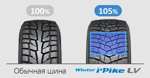 Hankook Tire & Technology-Tires-Winter I Pike lv-detail-feature-01