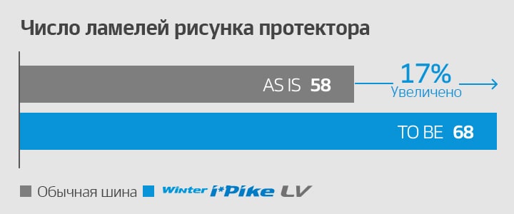 Hankook Tire & Technology-Tires-Winter I Pike lv-detail-feature-01