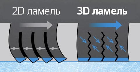 Hankook Tire & Technology-Tires-Winter I Pike lv-detail-feature-01