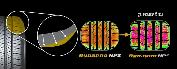 Hankook Tire & Technology-Tires-Dynapro-hp3-detail-feature-01