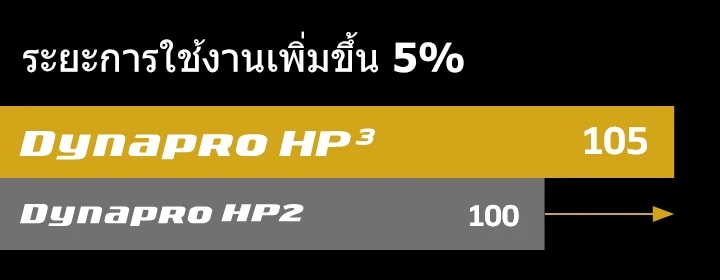 Hankook Tire & Technology-Tires-Dynapro-hp3-detail-feature-02