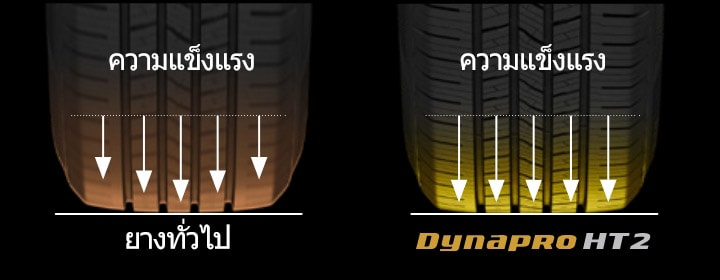 Hankook Tire & Technology-Tires-Dynapro-ht2-detail-feature-01