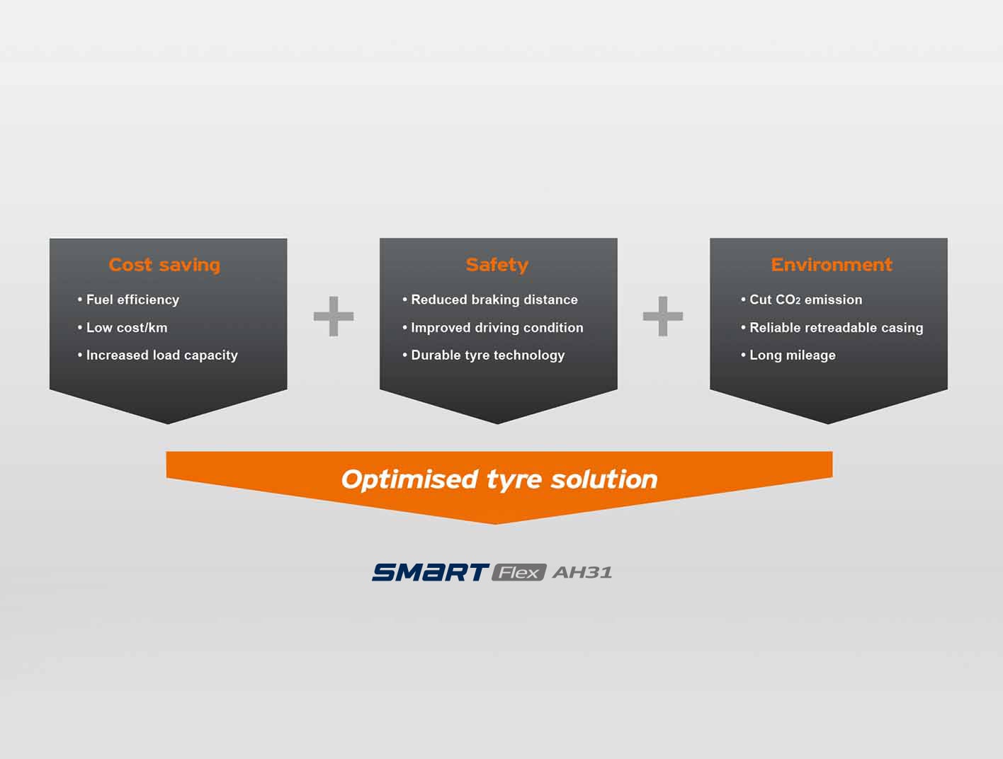 Hankook Tire & Technology-Tires-smart-ah31k-detail-feature-01