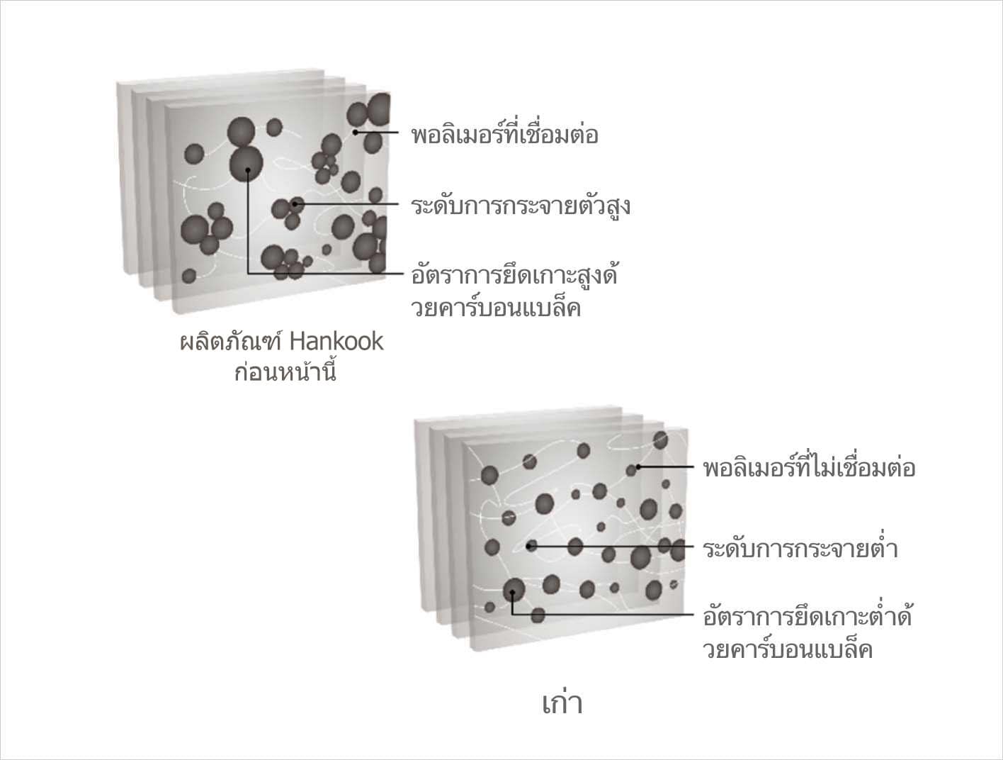 Smart FLEX TH31 - Smart | Hankook Tire ประเทศไทย