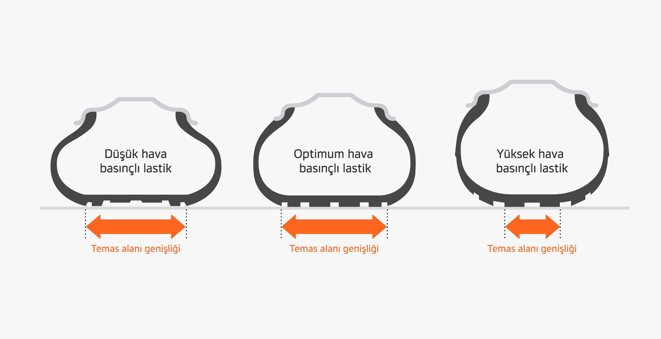 Hankook Tire & Technology-Help & Support-Tire Pressure-Status