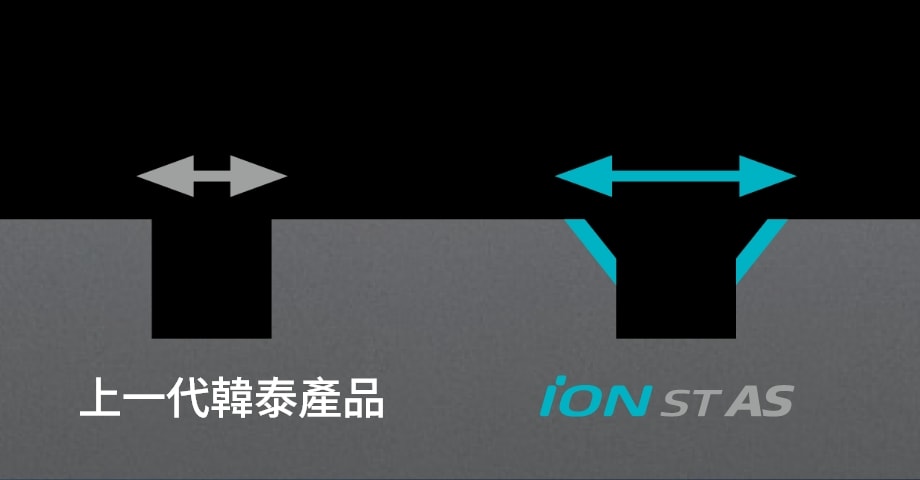 Hankook Tire & Technology-Tires-iON ST AS-main_image08