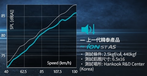 Hankook Tire & Technology-Tires-iON ST AS-main_image05