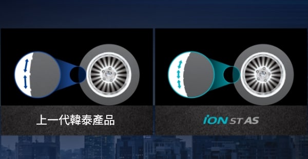 Hankook Tire & Technology-Tires-iON ST AS-main_image09