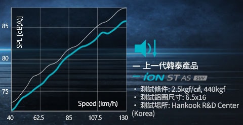 Hankook Tire & Technology-Tires-iON ST AS SUV-main_image05