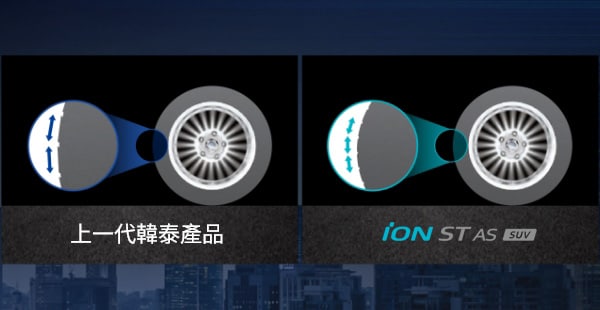 Hankook Tire & Technology-Tires-iON ST AS SUV-main_image09