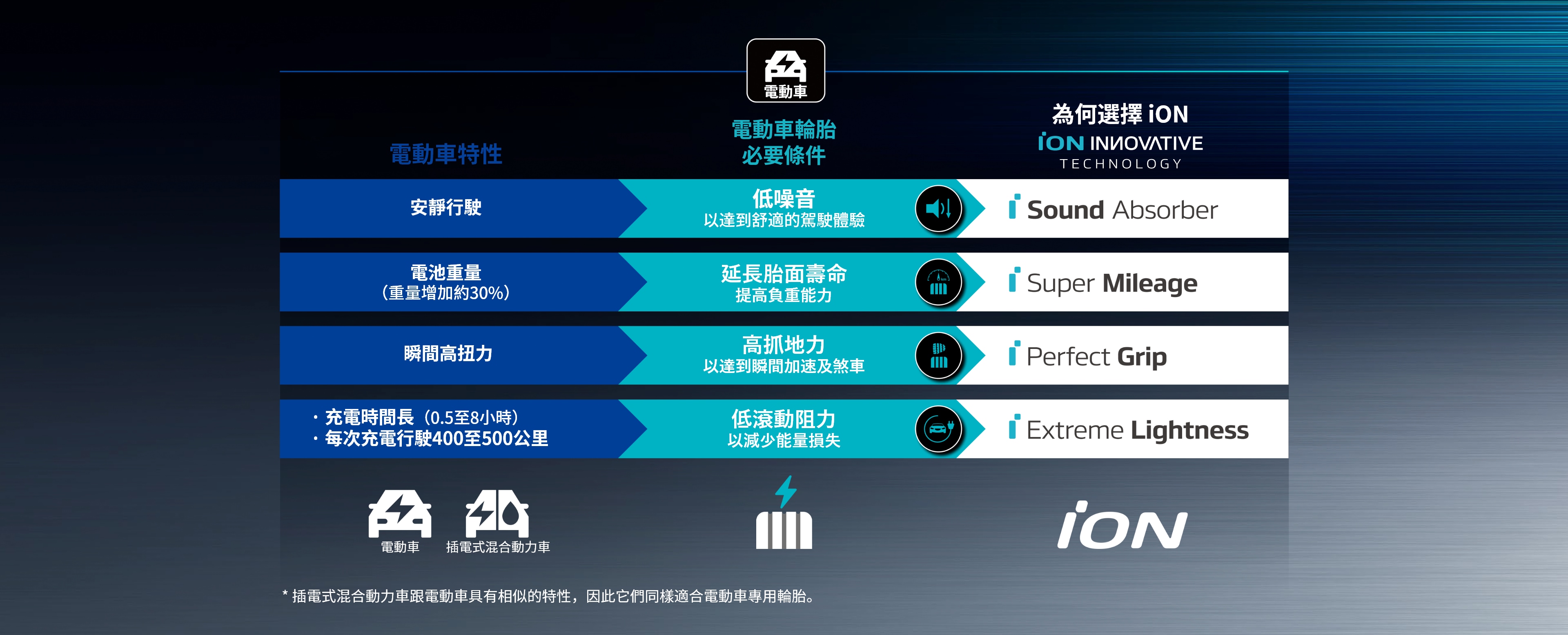Hankook Tire & Technology-Tires-iON ST AS SUV-overview-image01