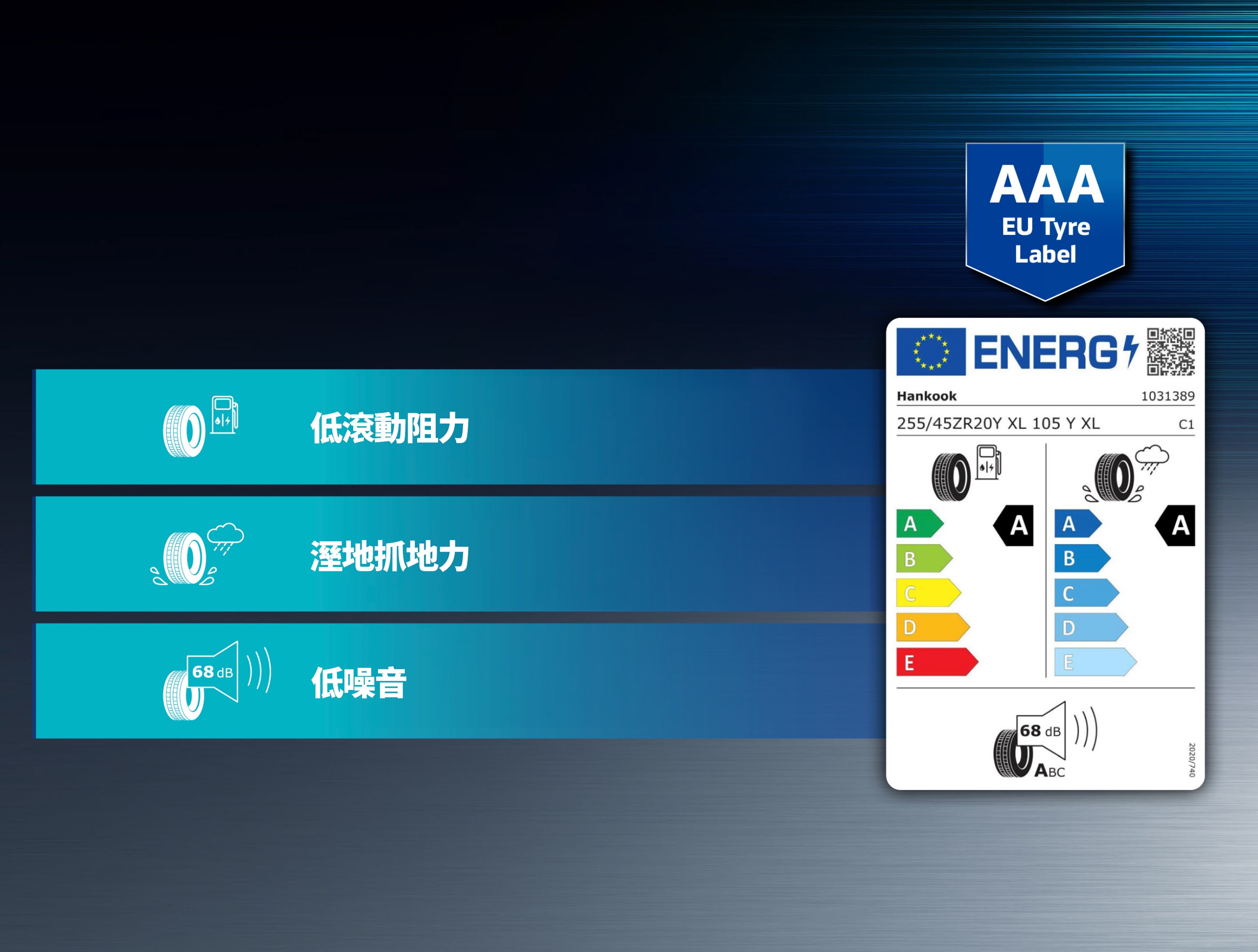 Triple A rated in EU Tyre label graphic