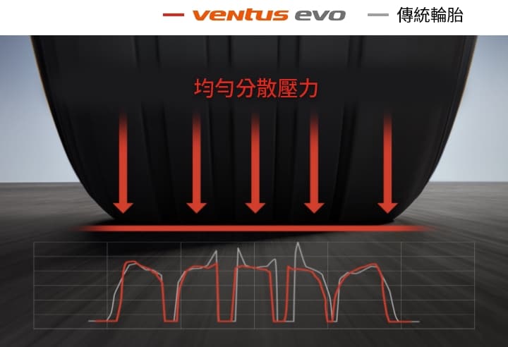 Hankook Tire & Technology-Tires-Ventus-evo-detail-feature-02