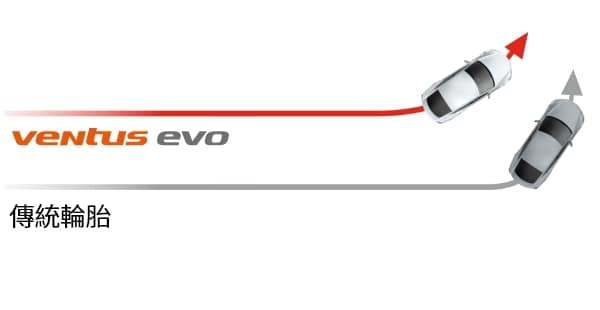 Hankook Tire & Technology-Tires-Ventus-evo-detail-feature-02