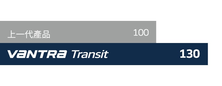 Hankook Tire & Technology-Tires-Vantra-transit-detail-feature-01
