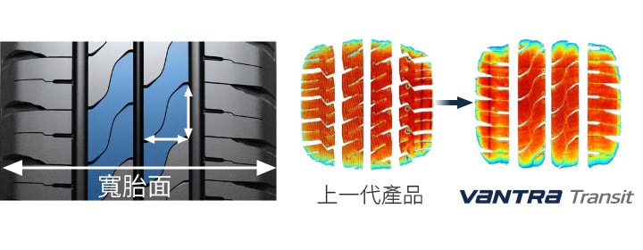 Hankook Tire & Technology-Tires-Vantra-transit-detail-feature-02