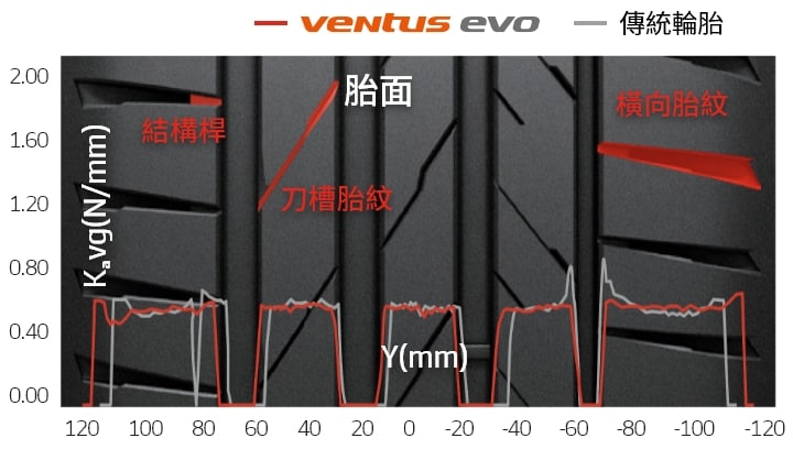 Hankook Tire & Technology-Tires-Ventus-evo-suv-detail-feature-01