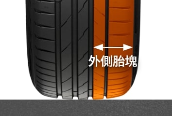 Hankook Tire & Technology-Tires-Ventus-evo-suv-detail-feature-02