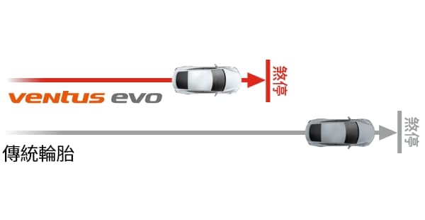 Hankook Tire & Technology-Tires-Ventus-evo-suv-detail-feature-01