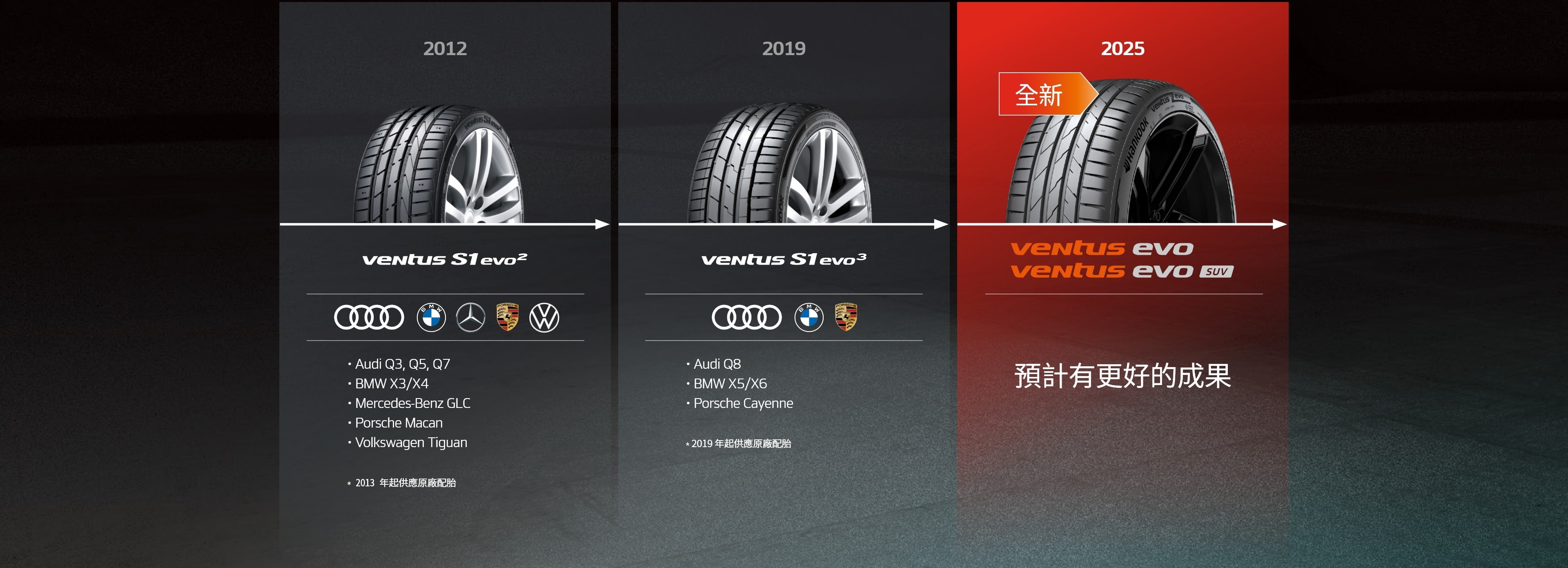 Hankook Tire & Technology-Tires-Ventus-evo-suv-detail-concept-02