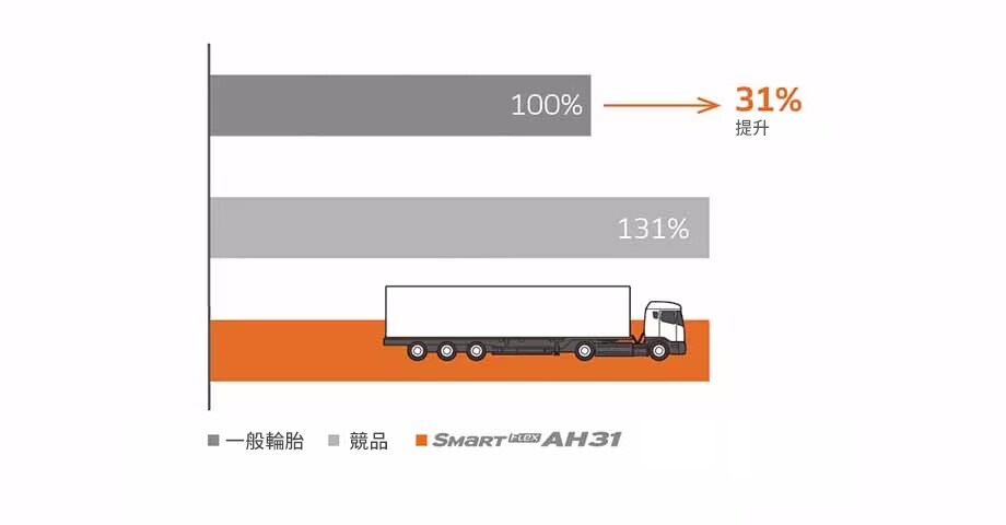 Smart Flex AH31 環境友善