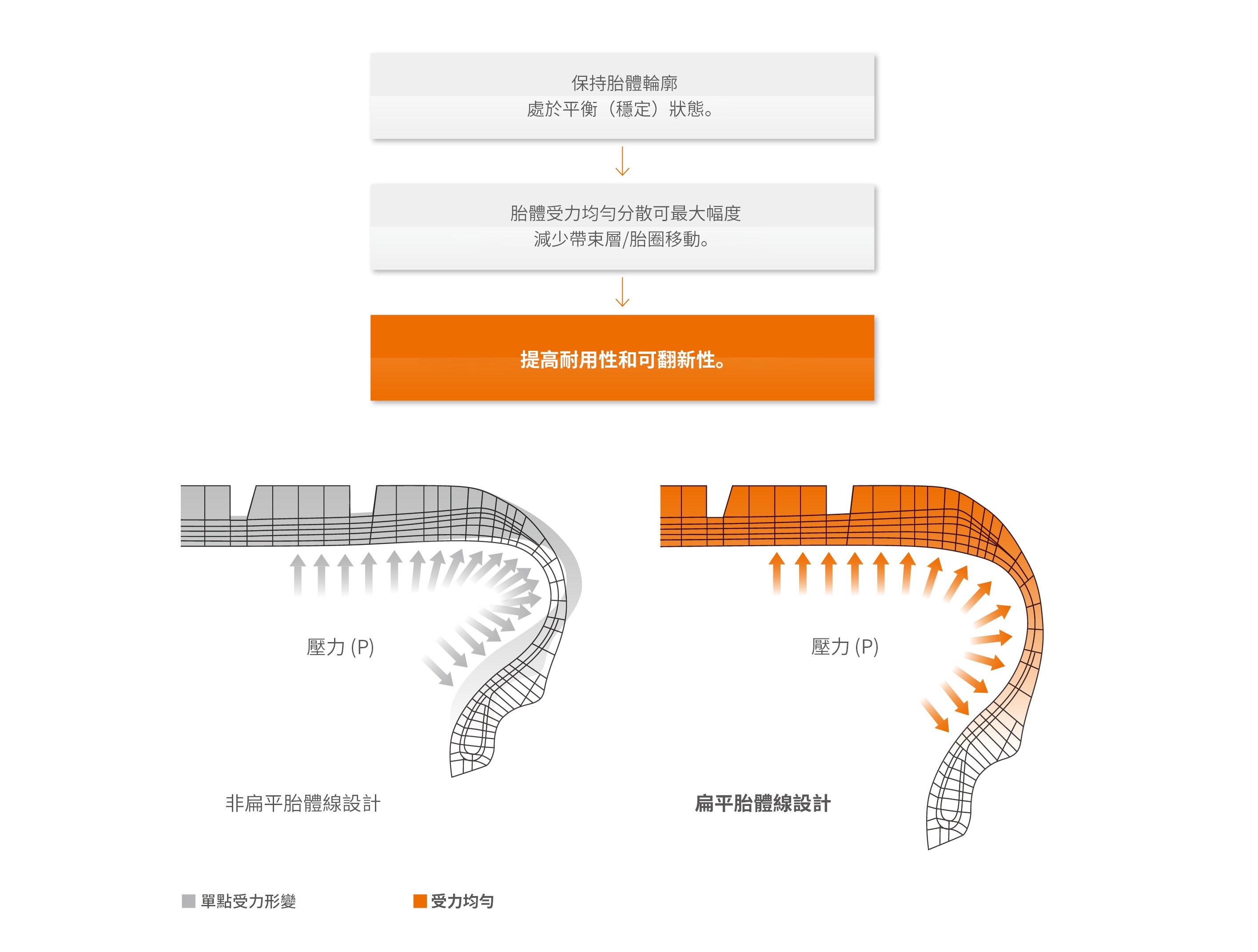 Hankook Tire & Technology-Tires-smart-am09plus-image11