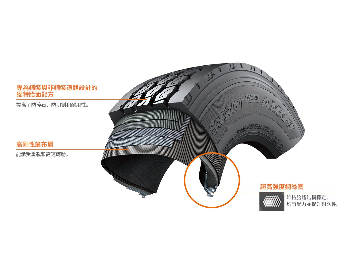 Hankook Tire & Technology-Tires-smart-am09plus-image12