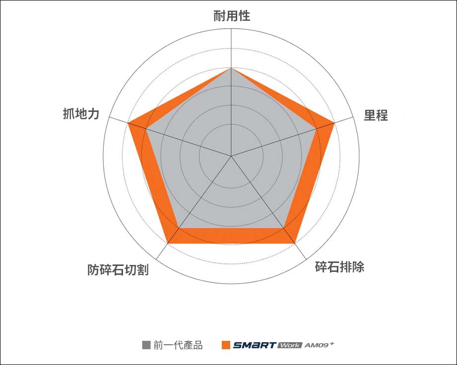 Hankook Tire & Technology-Tires-smart-am09plus-image15